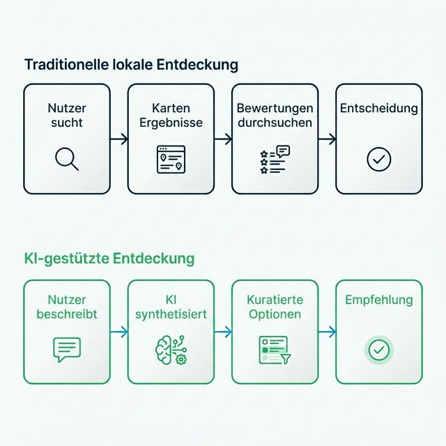 Traditionelle vs. KI-gestützte lokale Entdeckung: Vergleich der Suchprozesse
