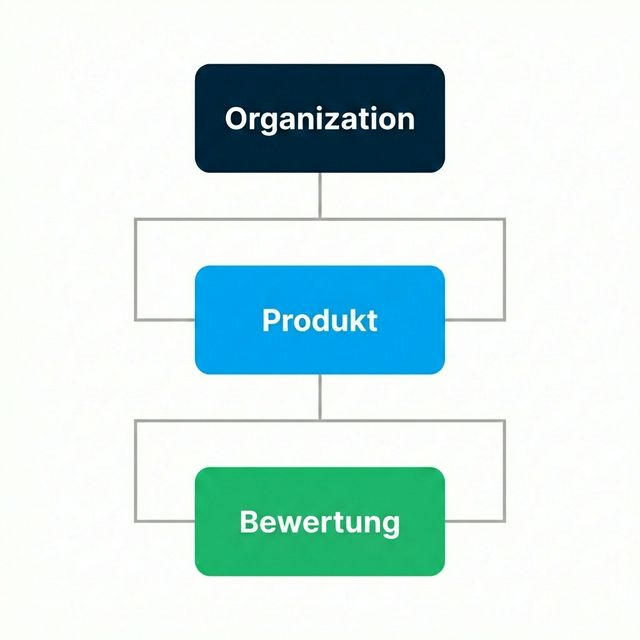 Verschachtelte Schema-Struktur