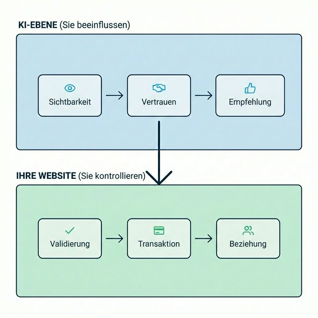 Zero-Click-Marketing-Funnel