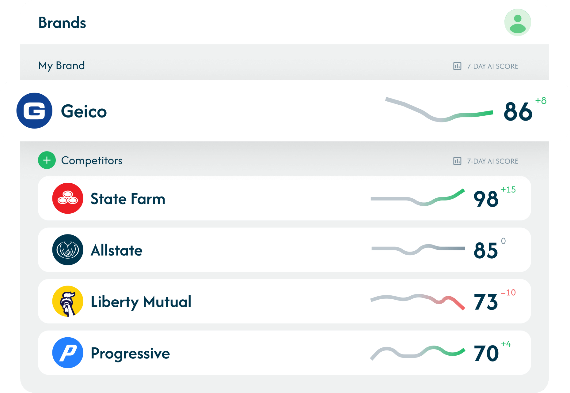 See How You Stack Up: Monitor Your Brand and Competitors' AI Presence