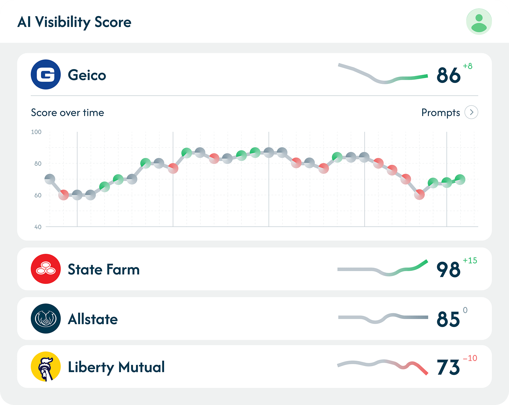 Dashboard brands