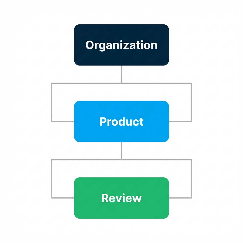 Nested Schema Structure