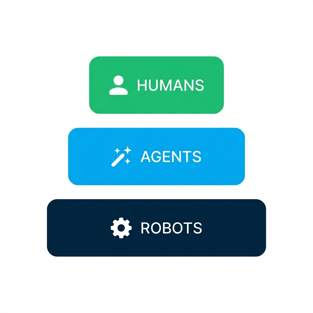 The Three Internets Pyramid