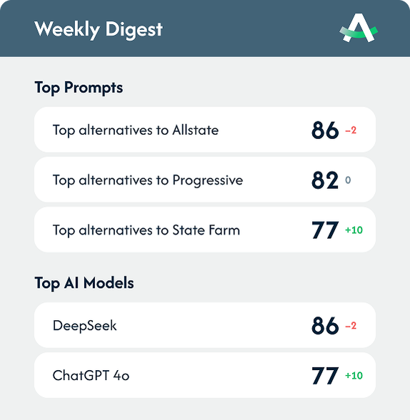 Get Weekly AI Visibility Score Digests via Email