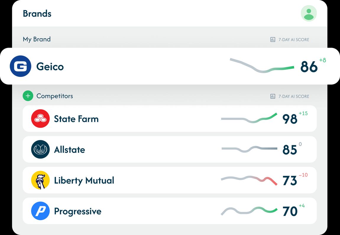 See How You Stack Up: Monitor Your Brand and Competitors' AI Presence
